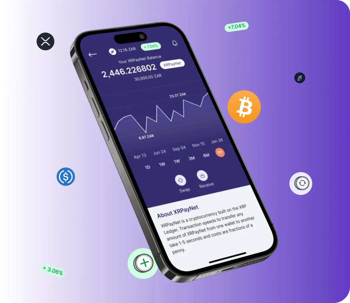 Bitcoin Gpt Bot - O que é?